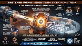 First Light Fusion: Storico Esperimento con Trizio e Dispositivo Flare