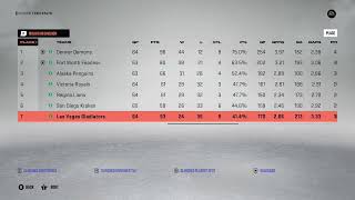 EAHL standings end of march