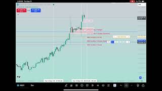 Nasdaq Futures. $3,300 in Profit. Bread & Butter Setup. AM Session
