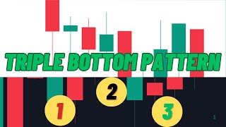 Triple Bottom Chart Pattern Trade Reversals with Confidence