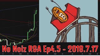 ∴No Noiz R&A Ep4.5 2018.7.17 - Special guest JJ in the house! DEX talk and happy TA time!!! =)