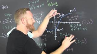 Reflections, Translation, Dilation from a Graph of a Function