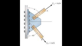 Resultant of Forces | Tutorial: Solving Sample Problem in Statics of Rigid Bodies (Tagalog)