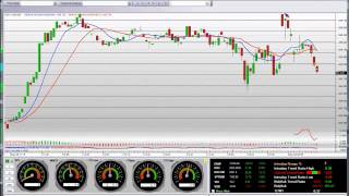 Stock Trading Opening Bell Short (AZO) Autozone
