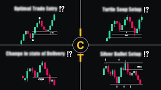 4 Best ICT Trading Strategy Explained!