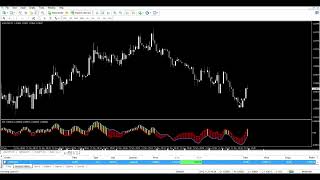 [Review] Rapid Results Method Review Live Trade Sell AudUsd M1 Profit $5100