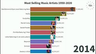 [WOW]!! Top 10 Most Selling Music Artist 1950-2020 | Data Is Amazing