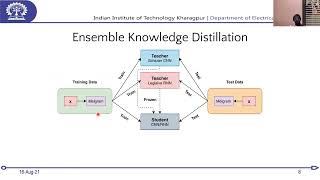 Knowledge Distillation for Singing Voice Detection - (3 minutes introduction)