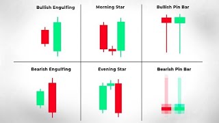 Profitable Bullish Candlestick Pattern For RoyalQ Trading