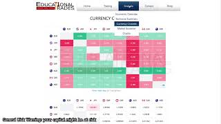 IQ Option & IC Markets Real Technique - 500% profitability*  - Real Account Statement