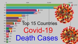 Top 15 Countries covid cases shown as a bar chart race using flourish studio