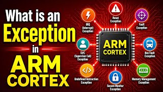 ARM Cortex Exceptions | Exceptions in ARM Cortex |Reset | NMI |Hard Fault|Usage Fault| Memory Fault 