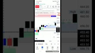 Hindalco stock buy level intraday