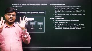 FIT Part-1 Units 1, 2 & 3 | Fundamentals of Information Technology | Sia Publisher | OU B.Sc