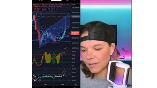 2026-01-07: Bitcoin & Crypto Live TA Recap (9:15 AM EST)