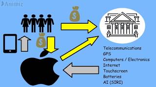 Apple Did Not Develop the iPhone - YOU DID - Yet Apple Gets the Profits?!