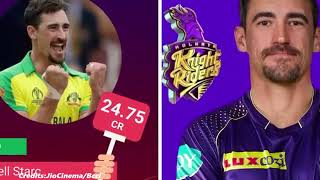 IPL 2024 नीलामी के बाद नही कप्तान के सभी टीम के खिलाडियों की लिस्ट हुई जारी #Rohit #Hardik हे खुश