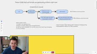 These 3 B2B SaaS ad funnels made my clients $63M