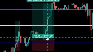 This Support & Resistance Trading Strategy Gave Me A 100% WIN RATE 