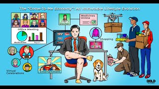 The “Come-To-Me Economy”: An Immutable Lifestyle Evolution YT