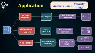 Innovative Approach || PHYSICS || Unification Of Problem Solving Approach