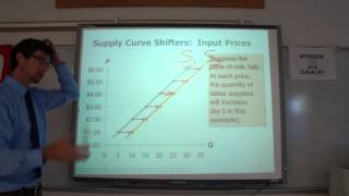 Ch. 4- Supply Lecture