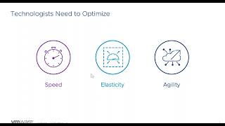 Reduce Technology's Carbon Footprint Through Auto Scaling