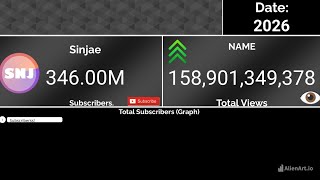 My Subscriber Count History (FSCW