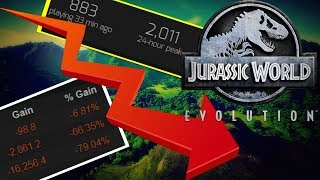 WHAT HAPPENED? THE DOWNFALL OF (Jurassic World Evolution)