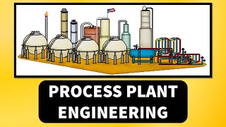 Process Plant Engineering |What , Why, and How| Major Role of #Piping