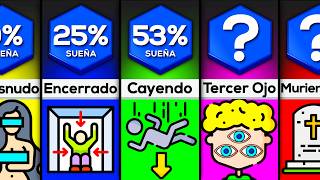 Sueños Y Su Significado