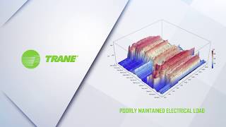 Trane® Energy Optics - Improve Your Energy Profile