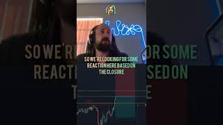 Mastering Candle Analysis 💪📈