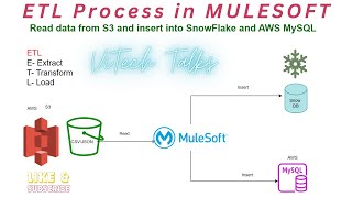 ETL Process With MuleSoft | Read Data from S3 and Load Into Snowflake & MySQL | ViTech Talks