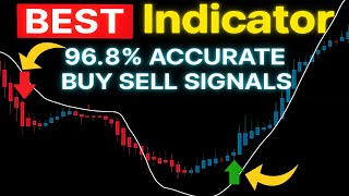 Best Tradingview Indicators 2025 (SMRT ALGO)