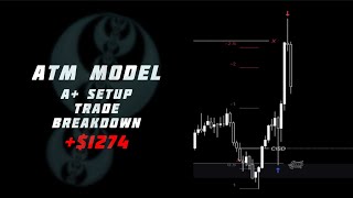 How I made $1274 Trading $NQ | ICT CONCEPTS