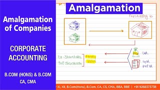 Amalgamation of Companies – Corporate Accounts -  B.COM  BBA  CA INTER | Vijay Adarsh