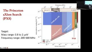 Special Seminar - A New Experiment to Search for QCD Axions as Dark Matter