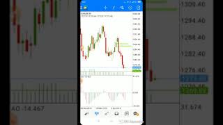 Beli emas senilai 56 juta dengan modal 35 juta di online trading????