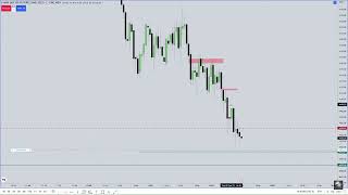 Measuring the Orderflow Using PD arrays and Managing Trade Position