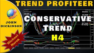 Trend Profiteer Review ⏰ Conservative Trend Example H4