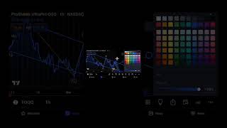BOIL QQQ charts for  7 days forecast  natural  gas price predictions 👌