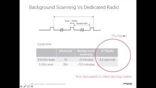 Say Goodbye To Crappy WiFi; The 4 Reasons a Tri Radio Access Point is a No Brainer