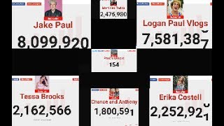 LIVE SUBSCRIBER COUNT Team 10, LOGAN PAUL (Jake Paul, Tessa, Erika, Martinez Twins, Chnce &Anthony)