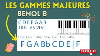 🎸 TOUTES les GAMMES MAJEURES BEMOLS ♭ | 🚀COUR COMPLET 30 minutes 🎶