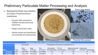 Fuad Shatara - Sampling Microplastics and HAB in the St. Lawrence