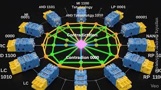 True AI Neural Network Used by Energy Thinking and Forming Memories