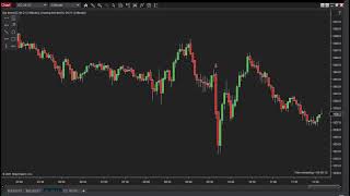 020921 -- Daily Market Review ES GC CL NQ - Live Futures Trading Call Room