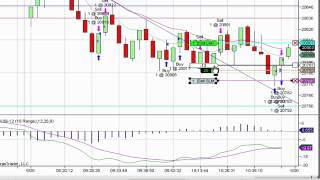 20sep12 HSI Live Hang Seng futuresTrading P1