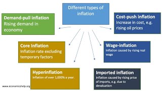 #typesofinflation#inflation#upsc#uppcs#bpsc#ssc#jssc#bssc